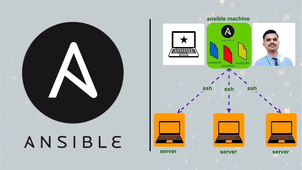 Ansible for DevOps | Complete Practical Tutorial