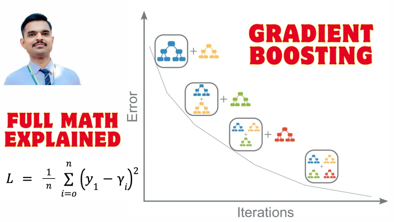 Gradient Boosting Machine (GBM) – Complete Math & Statistics Tutorial