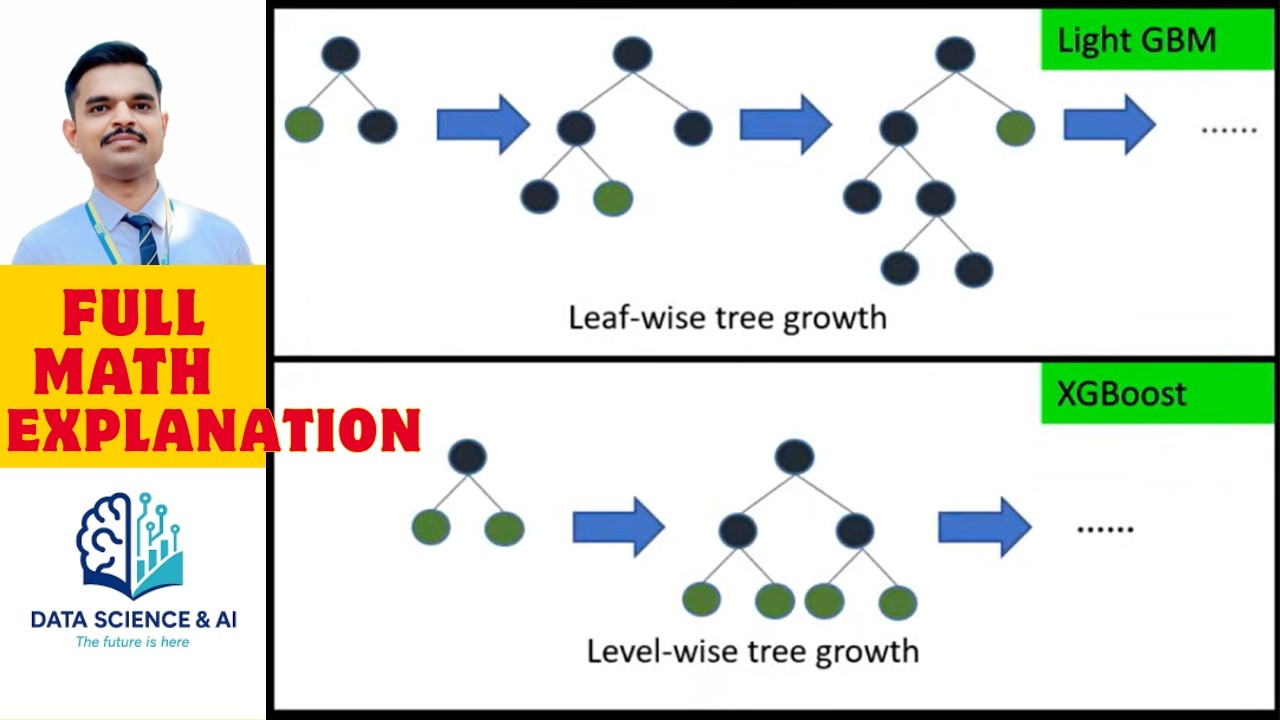 Light Gradient Boosting Machine (LightGBM) – Full Mathematical Explanation