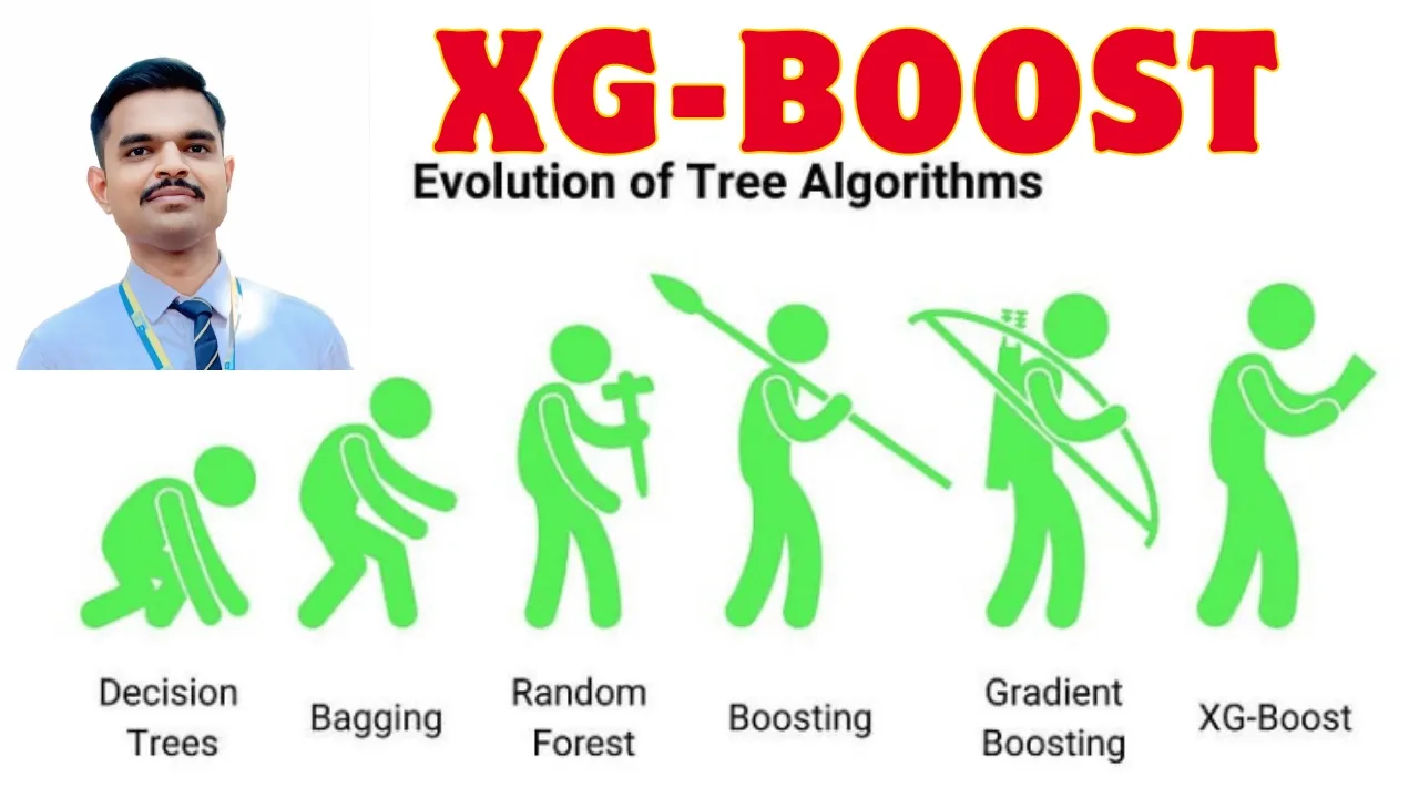 XGBoost Algorithm Explained Step by Step | ML with Math & Statistics